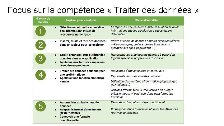 Focus sur la compétence « Traiter des données » 