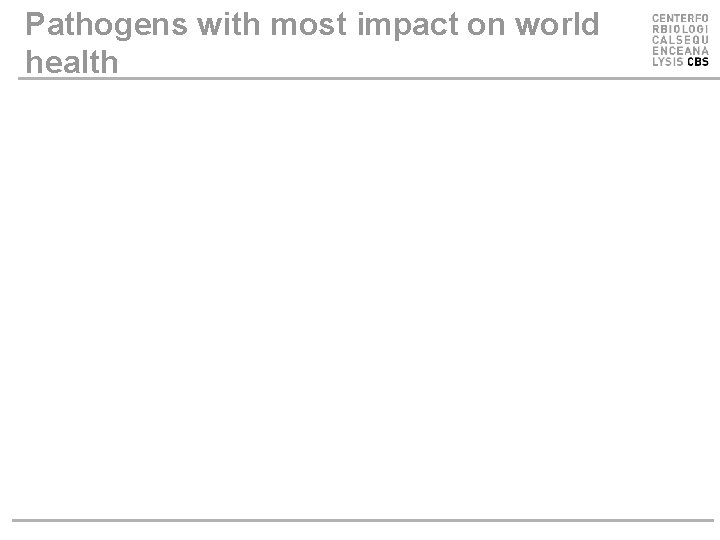 Pathogens with most impact on world health 