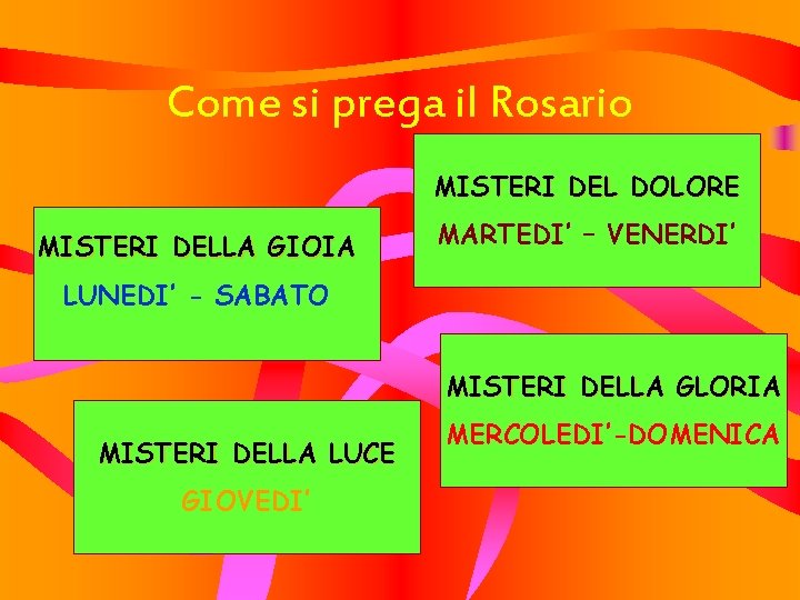 Come si prega il Rosario MISTERI DEL DOLORE MISTERI DELLA GIOIA MARTEDI’ – VENERDI’