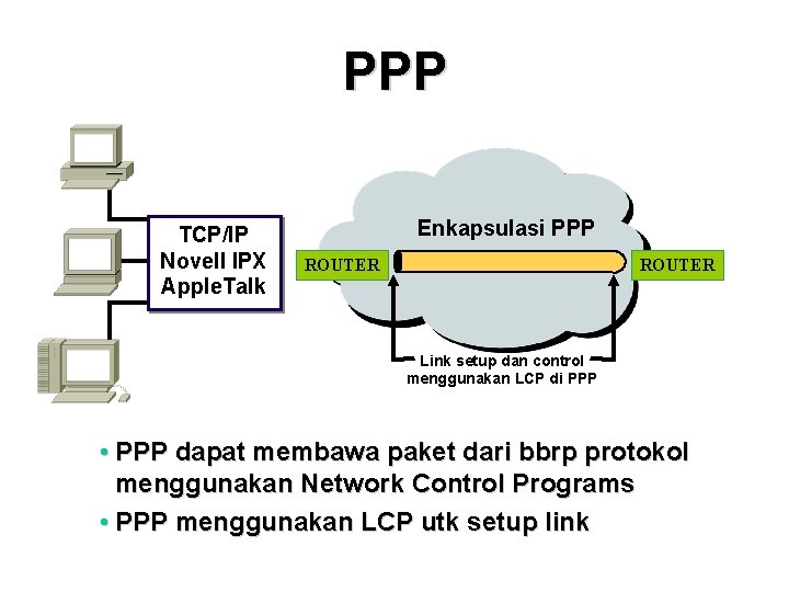 PPP TCP/IP Novell IPX Apple. Talk Enkapsulasi PPP ROUTER Link setup dan control menggunakan