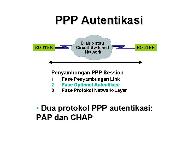 PPP Autentikasi ROUTER Dialup atau Circuit-Switched Network ROUTER Penyambungan PPP Session 1 2 3