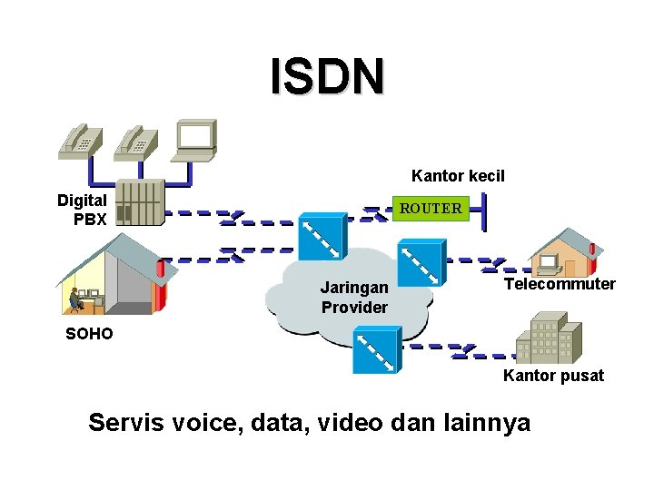 ISDN Kantor kecil Digital PBX ROUTER Jaringan Provider Telecommuter SOHO Kantor pusat Servis voice,