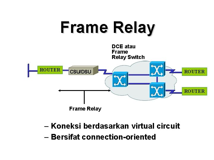 Frame Relay DCE atau Frame Relay Switch ROUTER CSU/DSU ROUTER Frame Relay – Koneksi