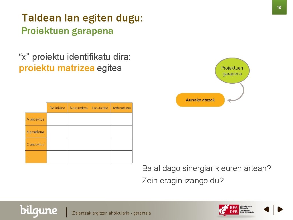 15 Taldean lan egiten dugu: Proiektuen garapena “x” proiektu identifikatu dira: proiektu matrizea egitea