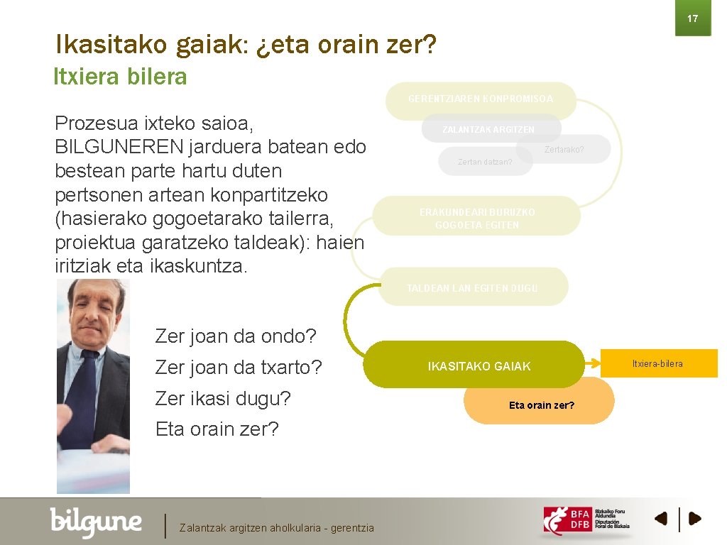 17 Ikasitako gaiak: ¿eta orain zer? Itxiera bilera Prozesua ixteko saioa, BILGUNEREN jarduera batean