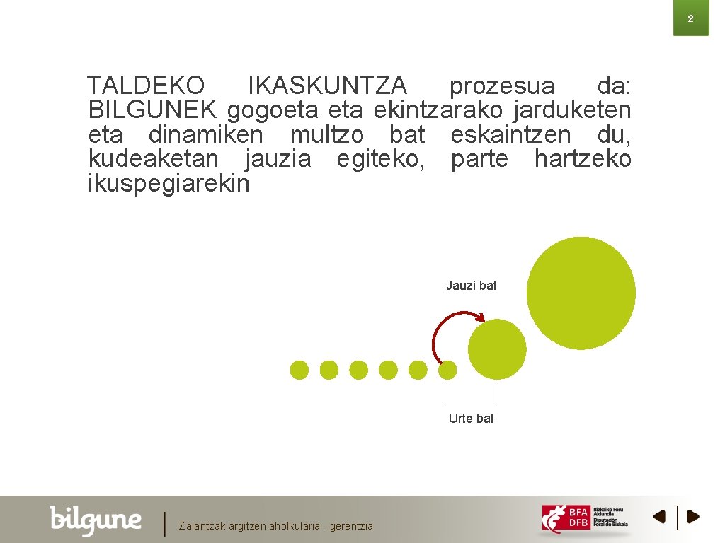 2 TALDEKO IKASKUNTZA prozesua da: BILGUNEK gogoeta ekintzarako jarduketen eta dinamiken multzo bat eskaintzen