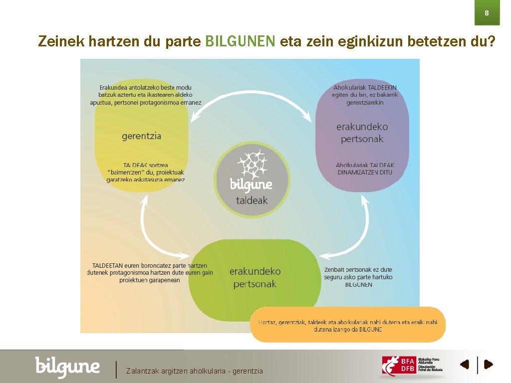 8 Zeinek hartzen du parte BILGUNEN eta zein eginkizun betetzen du? Zalantzak argitzen aholkularia