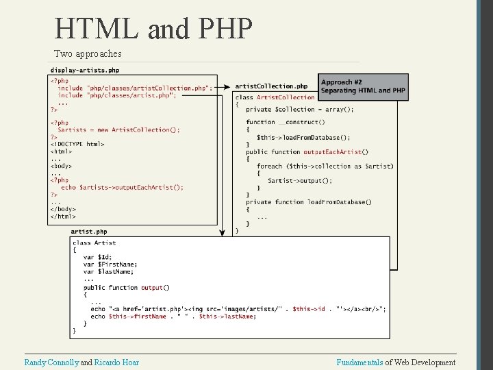 HTML and PHP Two approaches Randy Connolly and Ricardo Hoar Fundamentals of Web Development