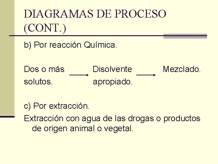 DIAGRAMAS DE PROCESO (CONT. ) b) Por reacción Química. Dos o más solutos. Disolvente