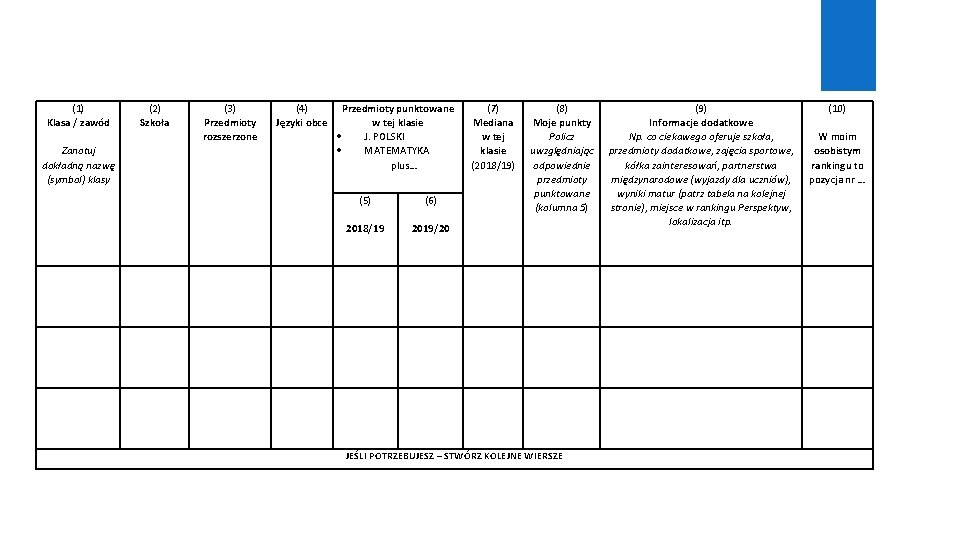 (1) Klasa / zawód Zanotuj dokładną nazwę (symbol) klasy (2) Szkoła (3) Przedmioty rozszerzone