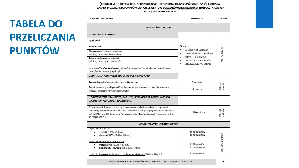 TABELA DO PRZELICZANIA PUNKTÓW 