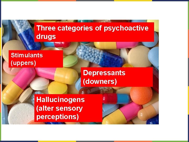 Three categories of psychoactive drugs Stimulants (uppers) Depressants (downers) Hallucinogens (alter sensory perceptions) 