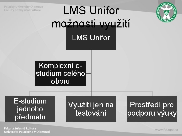LMS Unifor možnosti využití LMS Unifor Komplexní estudium celého oboru E-studium jednoho předmětu Využití