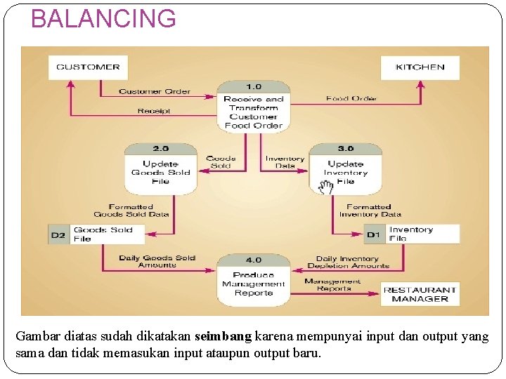 BALANCING Gambar diatas sudah dikatakan seimbang karena mempunyai input dan output yang sama dan