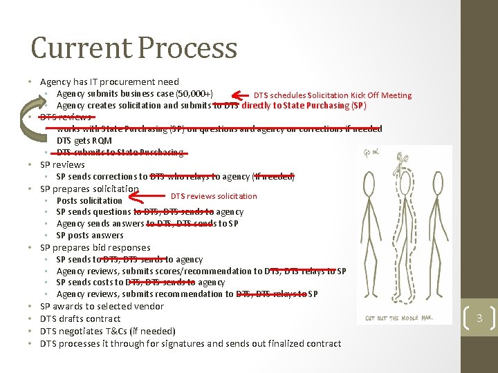 Current Process • Agency has IT procurement need • • • Agency submits business