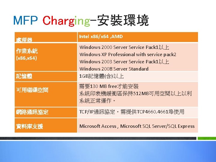 MFP Charging-安裝環境 處理器 作業系統 (x 86, x 64) 記憶體 可用磁碟空間 Intel x 86/x 64