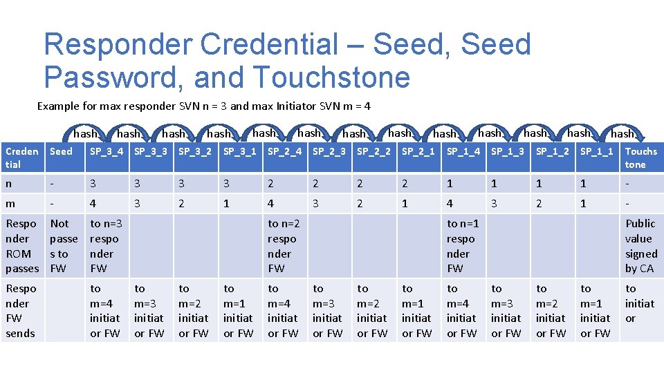 Responder Credential – Seed, Seed Password, and Touchstone Example for max responder SVN n