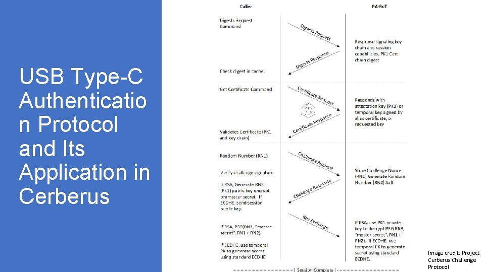 USB Type-C Authenticatio n Protocol and Its Application in Cerberus Image credit: Project Cerberus USB Type-C Authenticatio n Protocol and Its Application in Cerberus Image credit: Project Cerberus