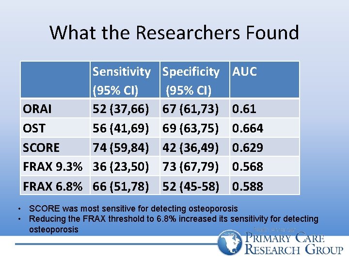 What the Researchers Found Sensitivity (95% CI) ORAI 52 (37, 66) OST 56 (41,