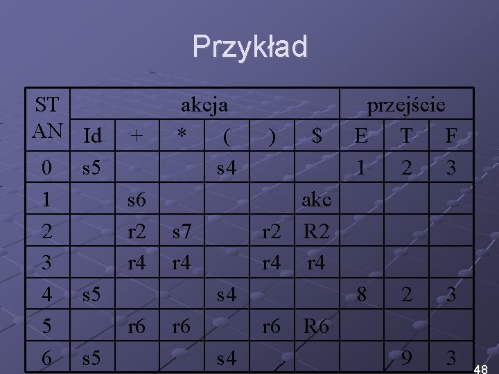 Przykład ST AN Id 0 s 5 1 2 3 4 s 5 5