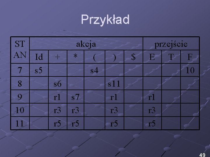 Przykład ST AN Id 7 s 5 8 9 10 11 + s 6