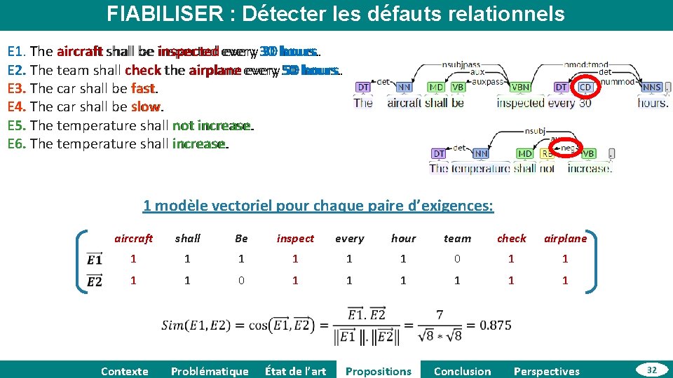 FIABILISER : Détecter les défauts relationnels E 1. The aircraft shall be inspected every