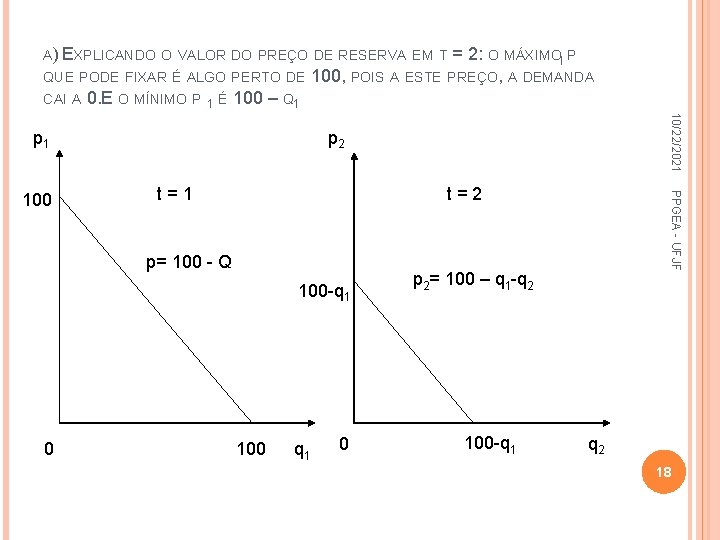 A) EXPLICANDO O VALOR DO PREÇO DE RESERVA EM T = 2: O MÁXIMO