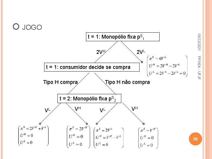 O JOGO 2 VH 2 VL Tipo H compra Tipo H não compra PPGEA