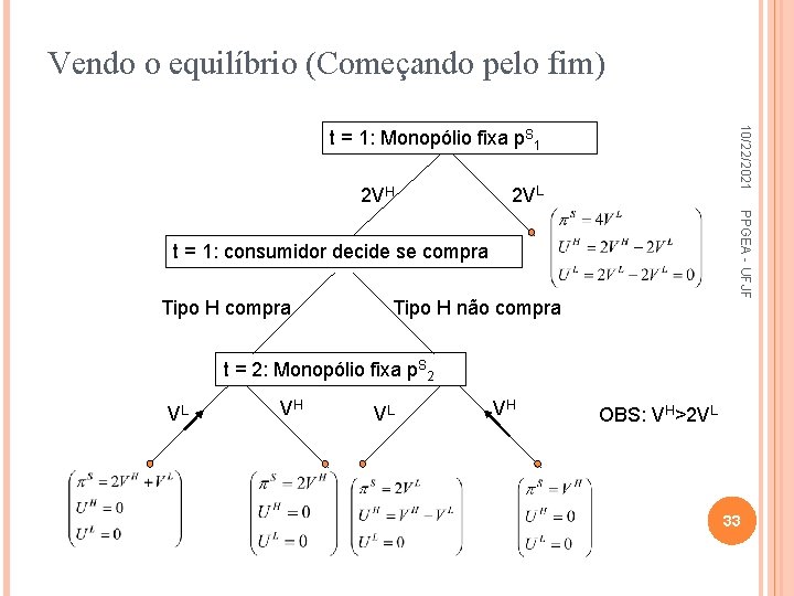 Vendo o equilíbrio (Começando pelo fim) 10/22/2021 t = 1: Monopólio fixa p. S