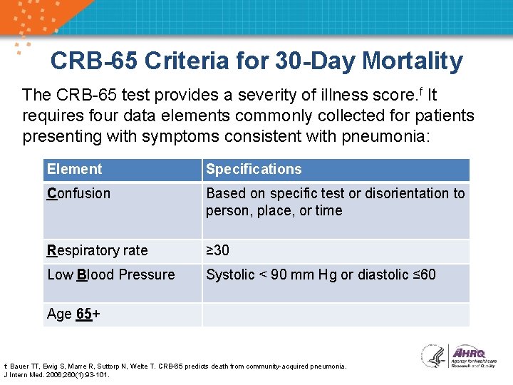 CRB-65 Criteria for 30 -Day Mortality The CRB-65 test provides a severity of illness