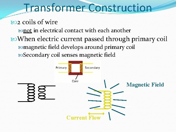 Transformer Construction 2 coils of wire not in electrical contact with each another When