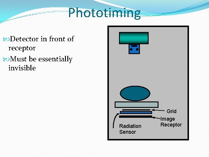 Phototiming Detector in front of receptor Must be essentially invisible Radiation Sensor Grid Image