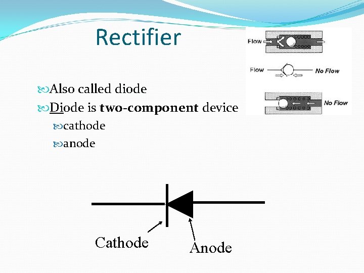 Rectifier Also called diode Diode is two-component device cathode anode Cathode Anode 