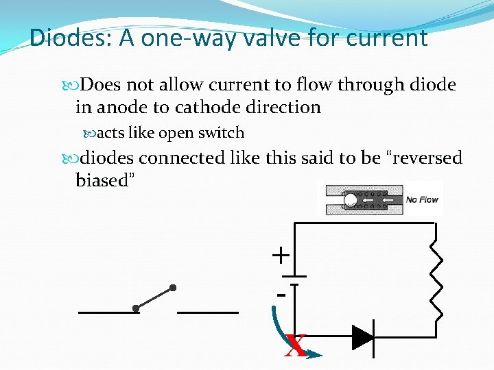 Diodes: A one-way valve for current Does not allow current to flow through diode