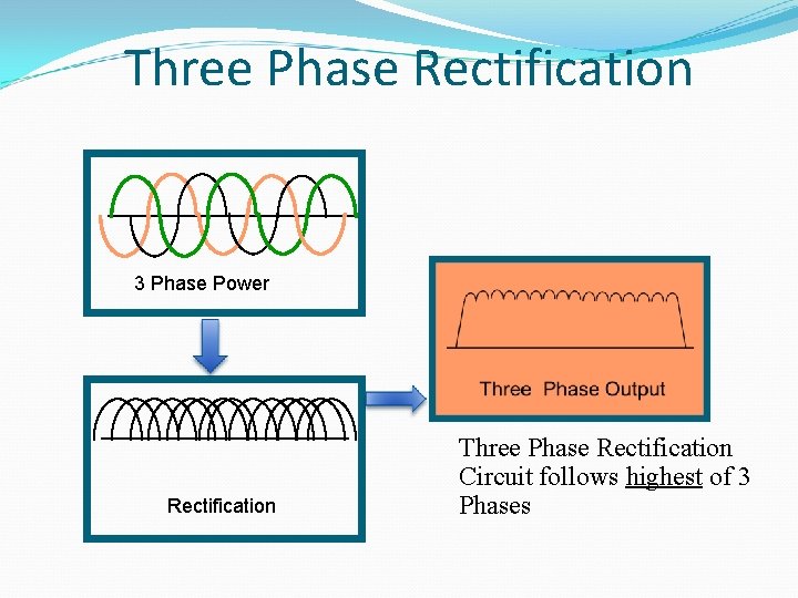 Three Phase Rectification 3 Phase Power Rectification Three Phase Rectification Circuit follows highest of