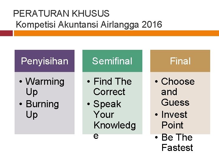 PERATURAN KHUSUS Kompetisi Akuntansi Airlangga 2016 Penyisihan Semifinal • Warming Up • Burning Up