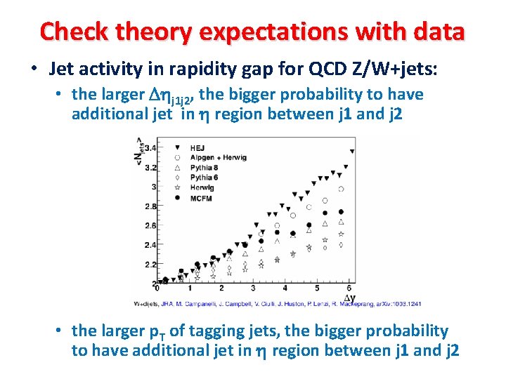 Check theory expectations with data • Jet activity in rapidity gap for QCD Z/W+jets: