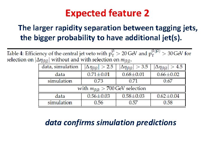 Expected feature 2 The larger rapidity separation between tagging jets, the bigger probability to