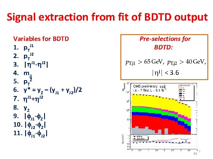 Signal extraction from fit of BDTD output Variables for BDTD 1. p. TJ 1
