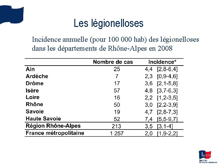 Les légionelloses Incidence annuelle (pour 100 000 hab) des légionelloses dans les départements de