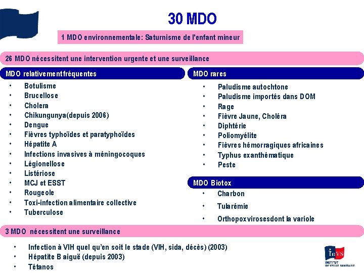 30 MDO 1 MDO environnementale: Saturnisme de l'enfant mineur 26 MDO nécessitent une intervention