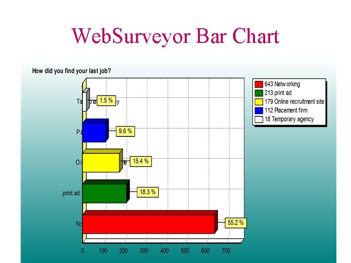 Web. Surveyor Bar Chart 