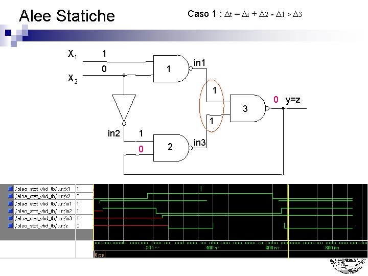 Alee Statiche X 1 X 2 Caso 1 : Dt = Di + D