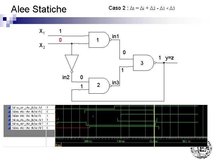 Alee Statiche X 1 X 2 Caso 2 : Dt = Di + D