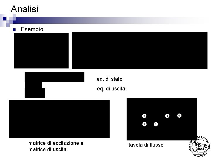 Analisi n Esempio eq. di stato eq. di uscita matrice di eccitazione e matrice