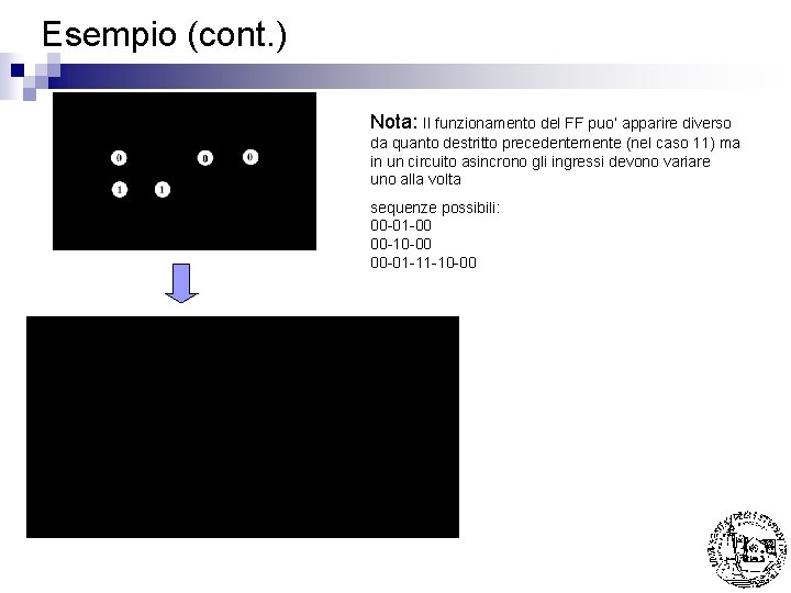 Esempio (cont. ) Nota: Il funzionamento del FF puo’ apparire diverso da quanto destritto