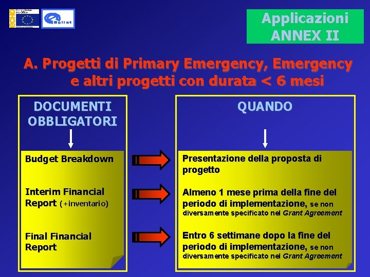 Applicazioni ANNEX II A. Progetti di Primary Emergency, Emergency e altri progetti con durata
