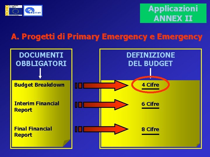 Applicazioni ANNEX II A. Progetti di Primary Emergency e Emergency DOCUMENTI OBBLIGATORI DEFINIZIONE DEL