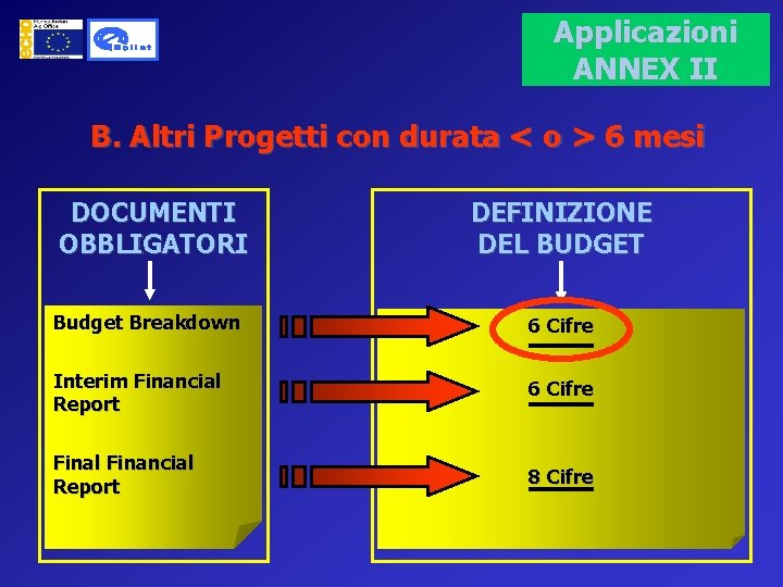 Applicazioni ANNEX II B. Altri Progetti con durata < o > 6 mesi DOCUMENTI