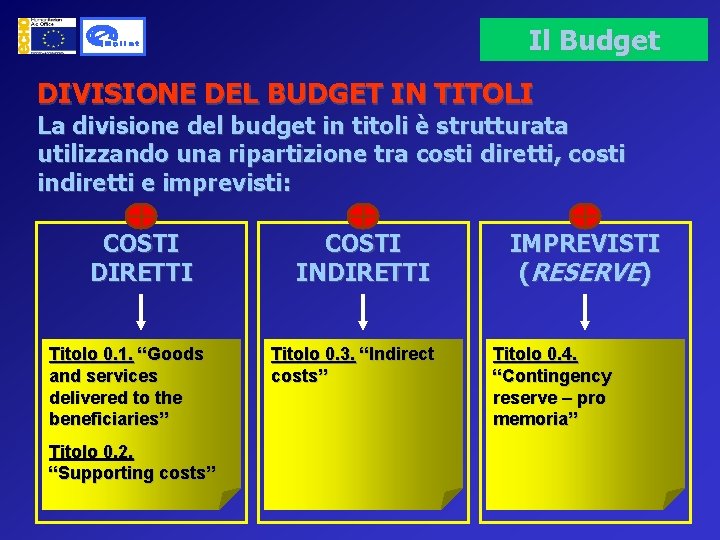 Il Budget DIVISIONE DEL BUDGET IN TITOLI La divisione del budget in titoli è